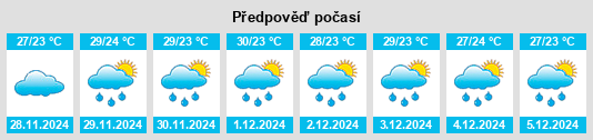 Výhled počasí pro místo El Puente na Slunečno.cz