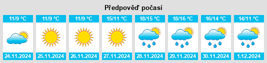 Výhled počasí pro místo Sými na Slunečno.cz