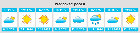 Výhled počasí pro místo Sylivainiótika na Slunečno.cz