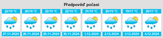 Výhled počasí pro místo El Aguacate na Slunečno.cz