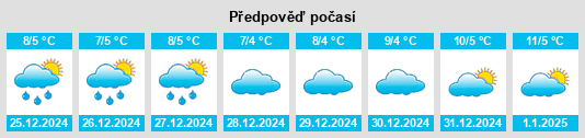 Výhled počasí pro místo Sykoúrio na Slunečno.cz