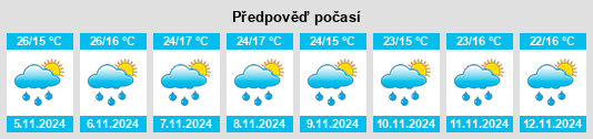 Výhled počasí pro místo Dulce Nombre na Slunečno.cz