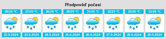 Výhled počasí pro místo Barra Patuca na Slunečno.cz