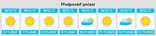 Výhled počasí pro místo Nomós Sámou na Slunečno.cz