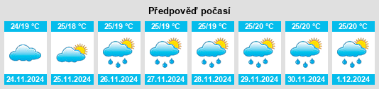 Výhled počasí pro místo San José de los Remates na Slunečno.cz