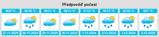 Výhled počasí pro místo Rizómylos na Slunečno.cz