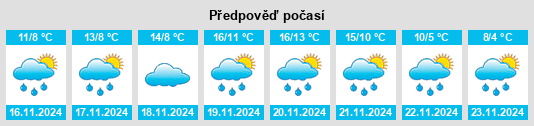 Výhled počasí pro místo Rízoma na Slunečno.cz