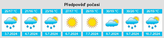 Výhled počasí pro místo Prámanta na Slunečno.cz