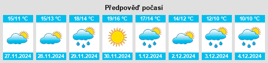 Výhled počasí pro místo Politiká na Slunečno.cz