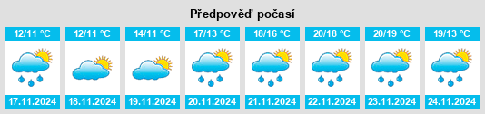 Výhled počasí pro místo Polichnítos na Slunečno.cz