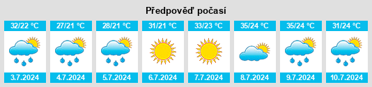 Výhled počasí pro místo Platýkampos na Slunečno.cz