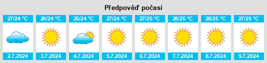 Výhled počasí pro místo Plátanos na Slunečno.cz