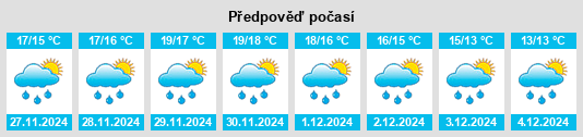 Výhled počasí pro místo Plátanos na Slunečno.cz