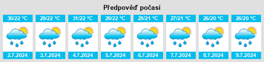 Výhled počasí pro místo Municipio Valera na Slunečno.cz