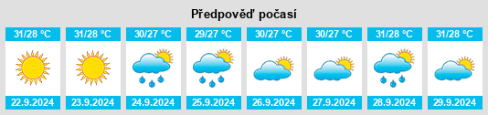 Výhled počasí pro místo Municipio Tubores na Slunečno.cz