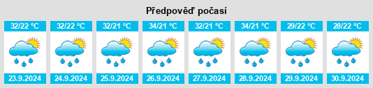 Výhled počasí pro místo Estado Trujillo na Slunečno.cz