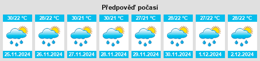 Výhled počasí pro místo Municipio Torres na Slunečno.cz