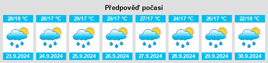 Výhled počasí pro místo Estado Táchira na Slunečno.cz