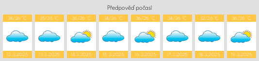 Výhled počasí pro místo Santa Rita na Slunečno.cz