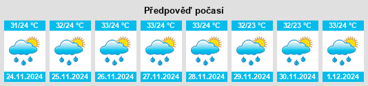 Výhled počasí pro místo Santa Maria de Ipire na Slunečno.cz