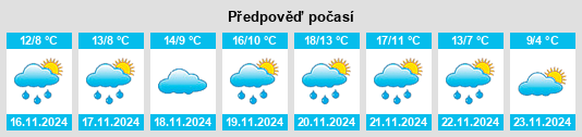 Výhled počasí pro místo Pyrgetós na Slunečno.cz