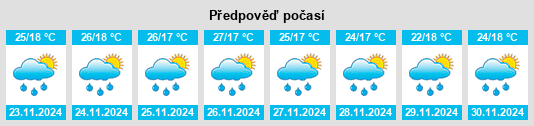 Výhled počasí pro místo San Simon na Slunečno.cz