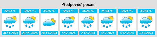 Výhled počasí pro místo San Rafael de Canagua na Slunečno.cz