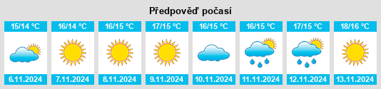 Výhled počasí pro místo Piraeus na Slunečno.cz