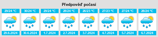 Výhled počasí pro místo Puerto Miranda na Slunečno.cz