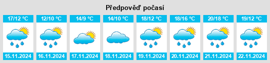 Výhled počasí pro místo Péta na Slunečno.cz