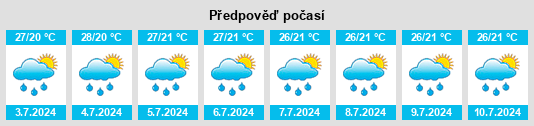 Výhled počasí pro místo Naguanagua na Slunečno.cz