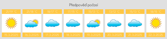 Výhled počasí pro místo Perivólia na Slunečno.cz