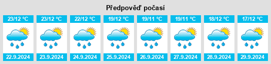 Výhled počasí pro místo Municipio Michelena na Slunečno.cz