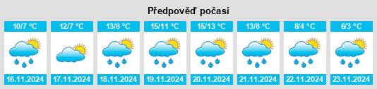 Výhled počasí pro místo Pediní na Slunečno.cz