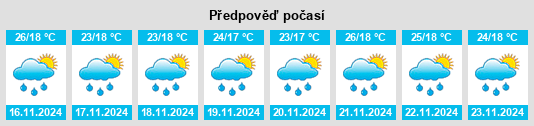 Výhled počasí pro místo La Azulita na Slunečno.cz