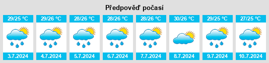 Výhled počasí pro místo Irapa na Slunečno.cz