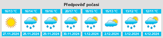 Výhled počasí pro místo Pásion na Slunečno.cz