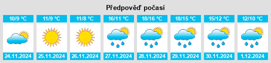 Výhled počasí pro místo Parthéni na Slunečno.cz