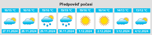 Výhled počasí pro místo Páros na Slunečno.cz