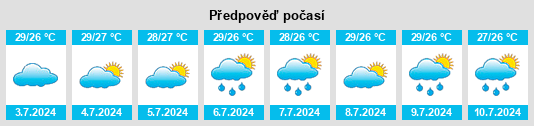 Výhled počasí pro místo El Pilar na Slunečno.cz