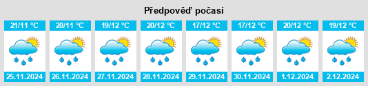 Výhled počasí pro místo El Cobre na Slunečno.cz