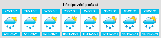 Výhled počasí pro místo Cocorote na Slunečno.cz