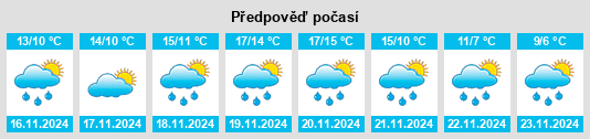 Výhled počasí pro místo Pappadátes na Slunečno.cz