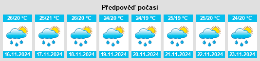 Výhled počasí pro místo Estado Carabobo na Slunečno.cz