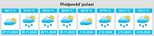 Výhled počasí pro místo Pálairos na Slunečno.cz