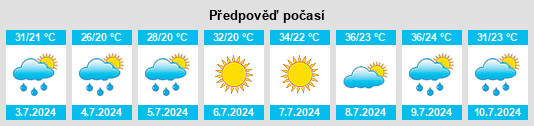 Výhled počasí pro místo Palaiópyrgos na Slunečno.cz