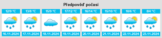 Výhled počasí pro místo Palaiomonástiro na Slunečno.cz