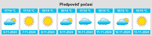 Výhled počasí pro místo Ovriá na Slunečno.cz