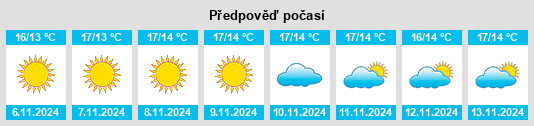 Výhled počasí pro místo Oinoússes na Slunečno.cz