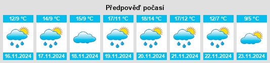 Výhled počasí pro místo Níkaia na Slunečno.cz